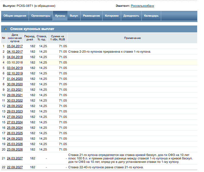Даты выплаты купонов можно посмотреть на сайте rusbonds только после регистрации. На скриншоте РСХБ-081T.